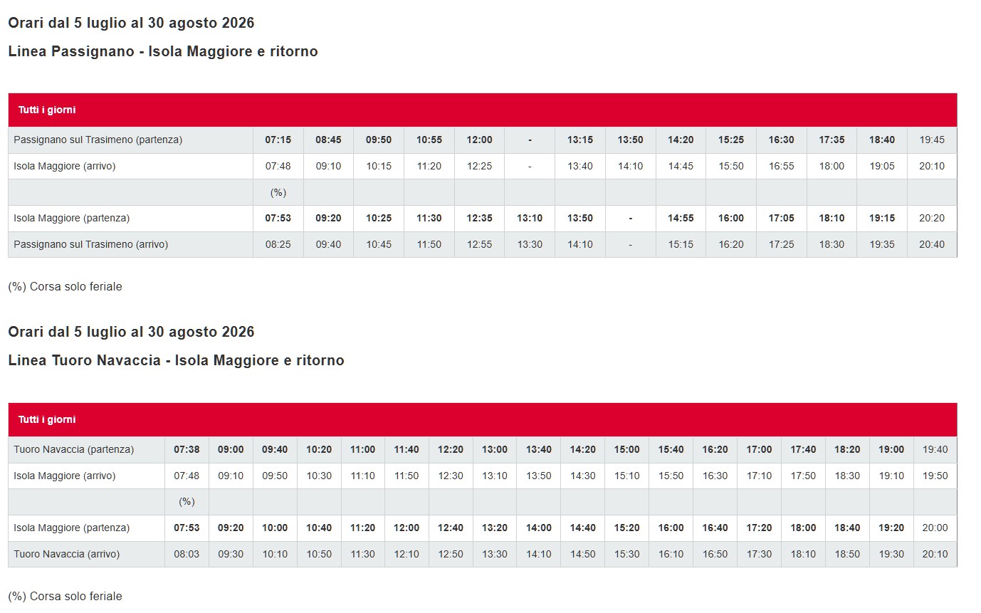 Orario Traghetti da Castiglione del Lago e da San Feliciano
